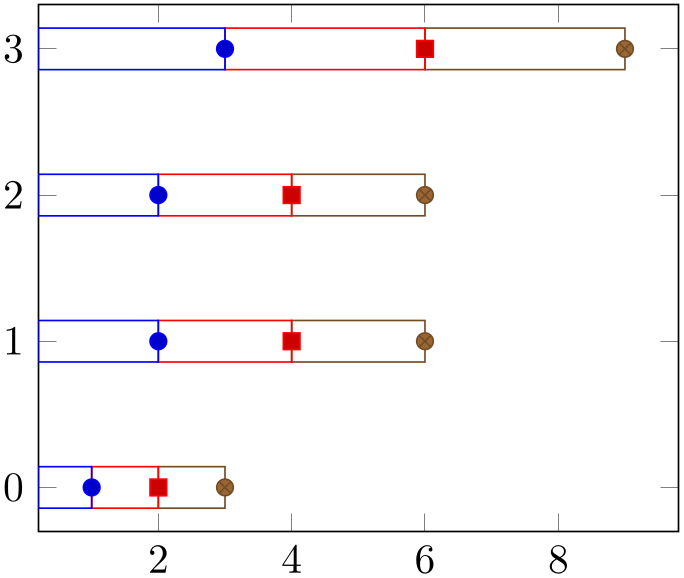 (-tikz-&nbsp;diagram)