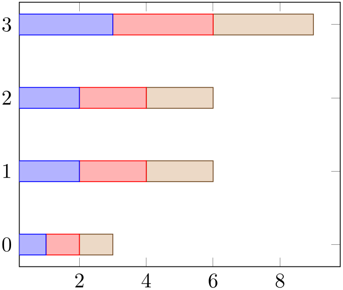 (-tikz-&nbsp;diagram)