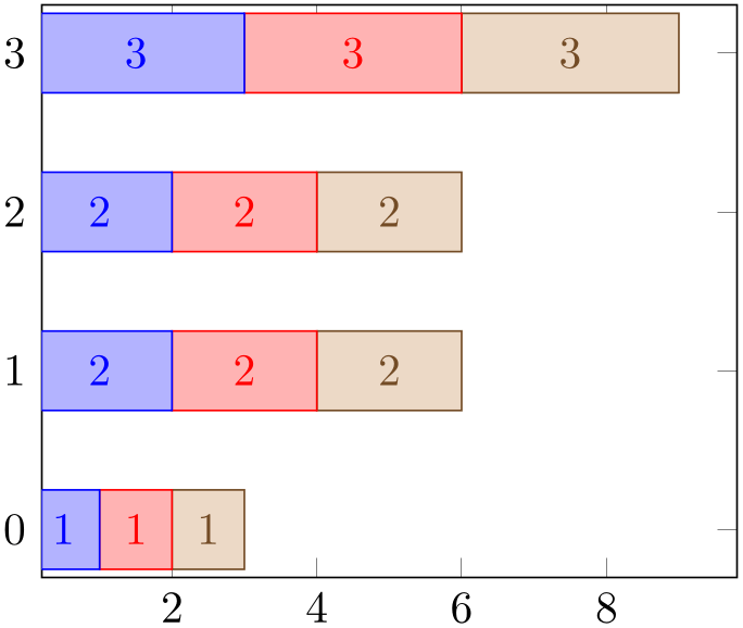 (-tikz-&nbsp;diagram)