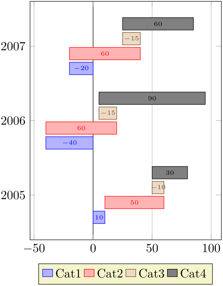 (-tikz-&nbsp;diagram)