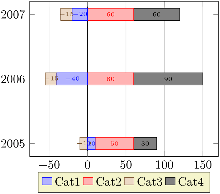 (-tikz-&nbsp;diagram)