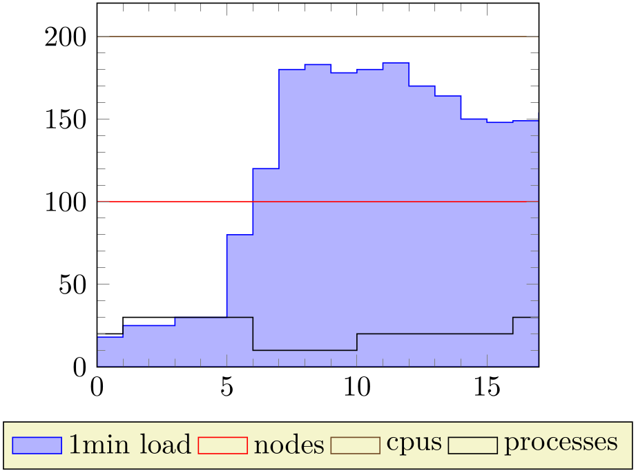 (-tikz-&nbsp;diagram)