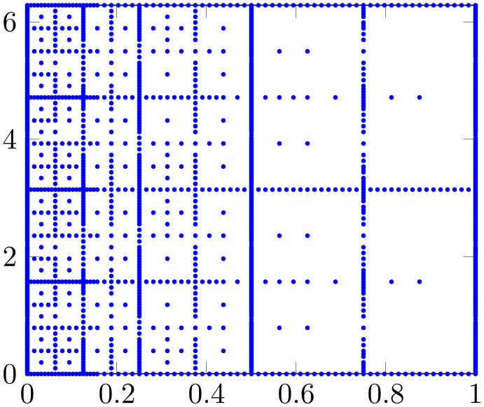 (-tikz-&nbsp;diagram)