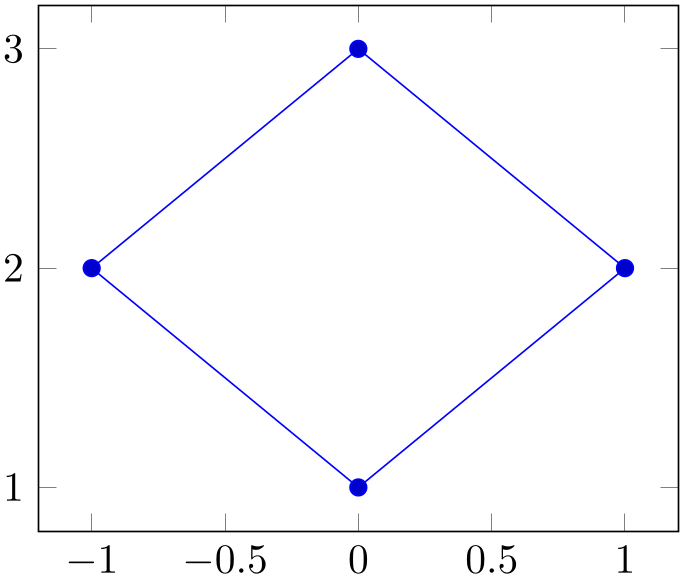 (-tikz-&nbsp;diagram)