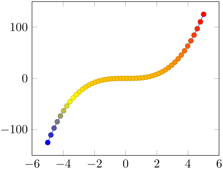 (-tikz-&nbsp;diagram)