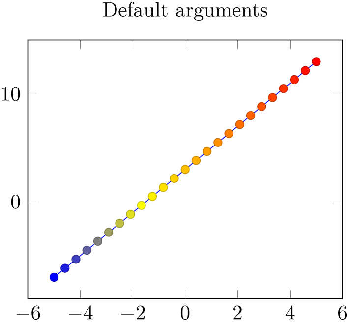 (-tikz-&nbsp;diagram)