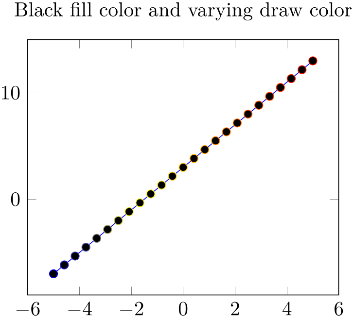 (-tikz-&nbsp;diagram)