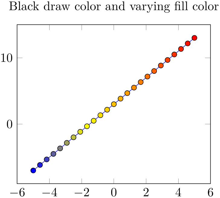 (-tikz-&nbsp;diagram)