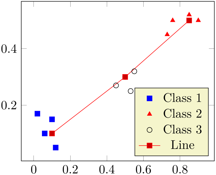 (-tikz-&nbsp;diagram)
