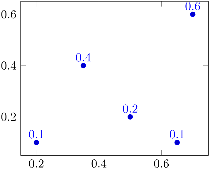 (-tikz-&nbsp;diagram)
