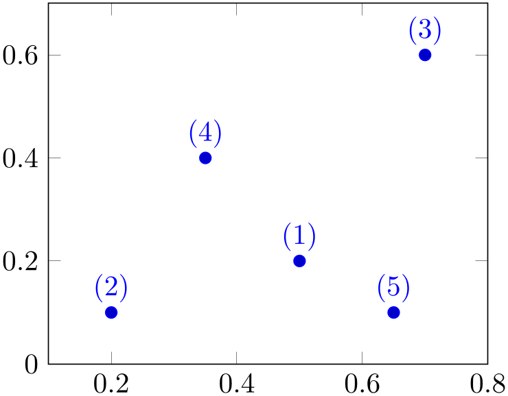 (-tikz-&nbsp;diagram)