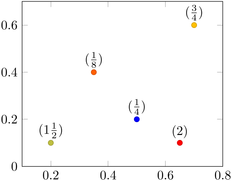 (-tikz-&nbsp;diagram)