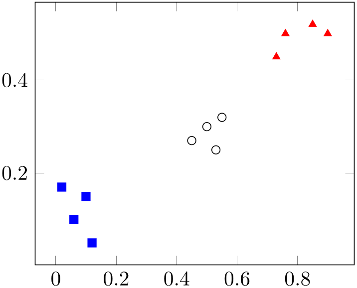 (-tikz-&nbsp;diagram)