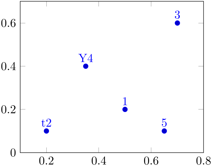 (-tikz-&nbsp;diagram)