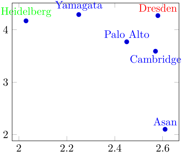 (-tikz-&nbsp;diagram)