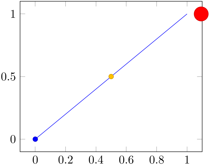 (-tikz-&nbsp;diagram)