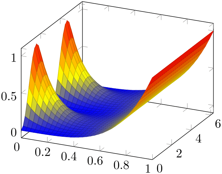 (-tikz-&nbsp;diagram)