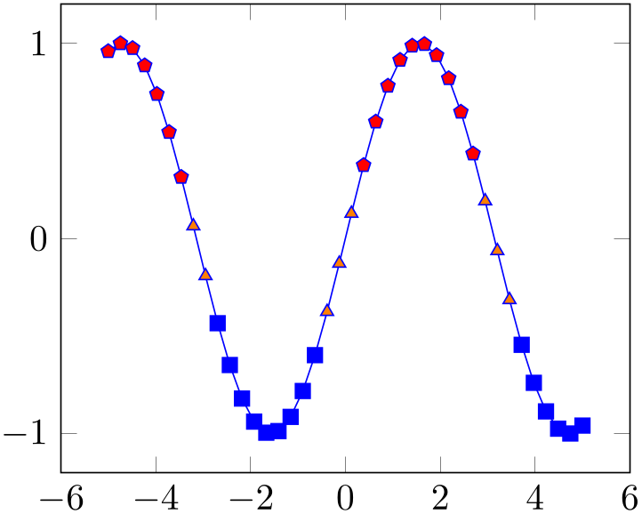 (-tikz-&nbsp;diagram)