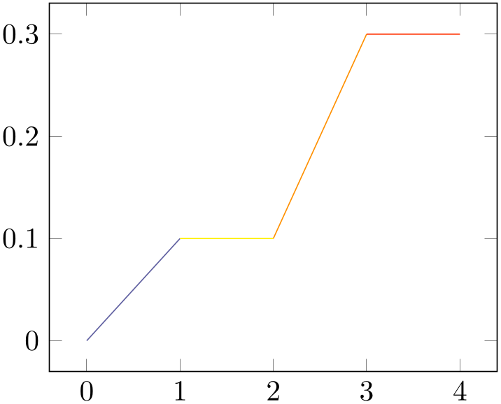 (-tikz-&nbsp;diagram)