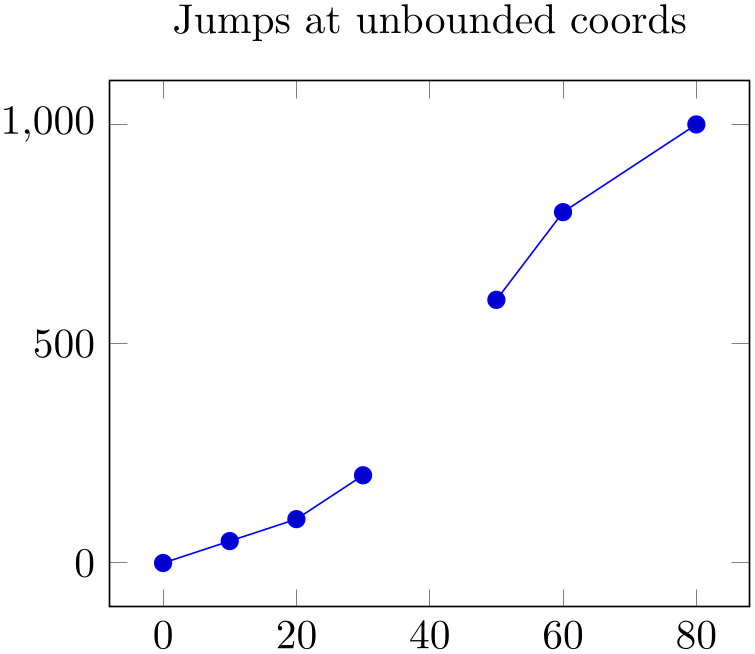 (-tikz-&nbsp;diagram)