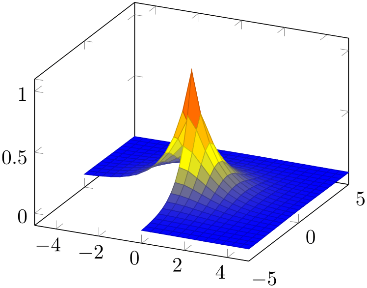(-tikz-&nbsp;diagram)
