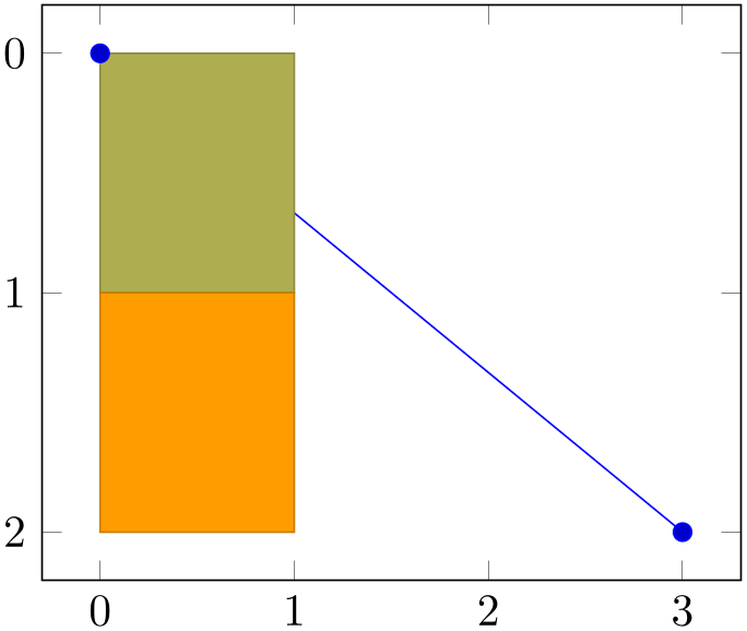 (-tikz-&nbsp;diagram)