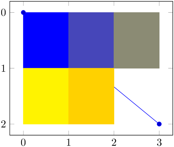 (-tikz-&nbsp;diagram)