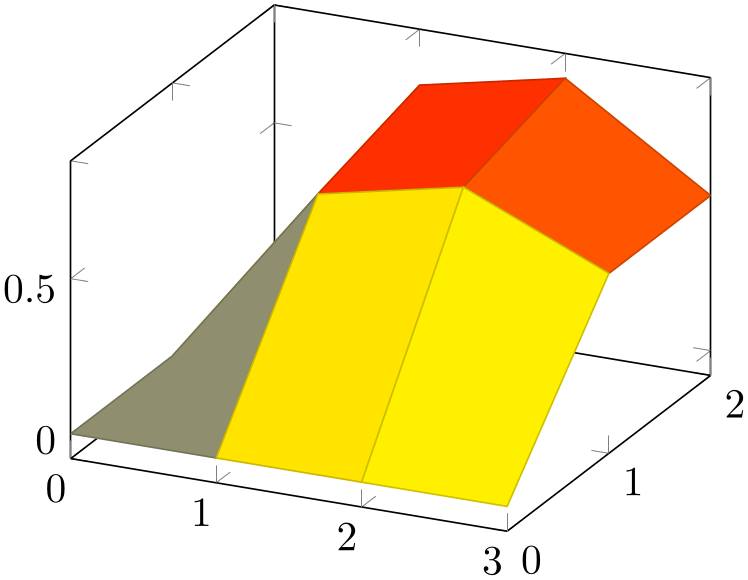 (-tikz-&nbsp;diagram)
