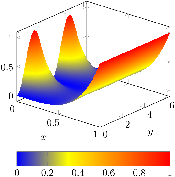 (-tikz-&nbsp;diagram)