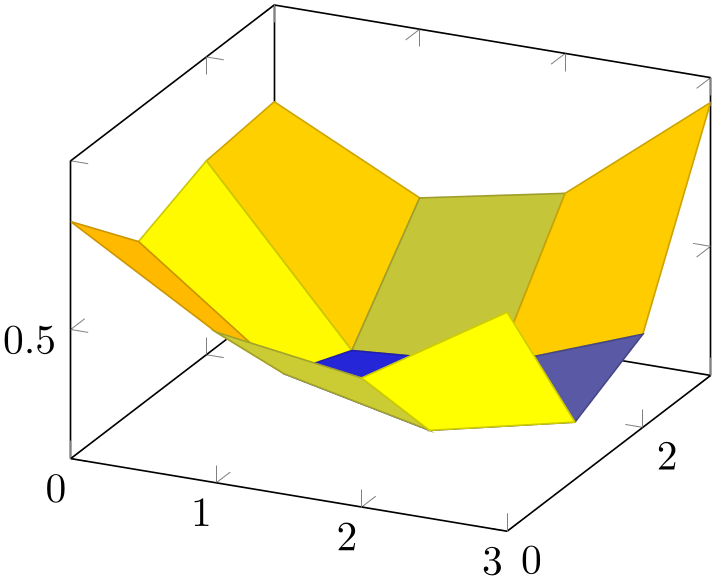 (-tikz-&nbsp;diagram)