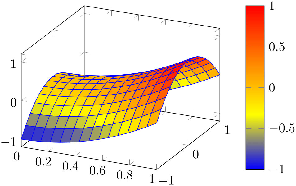 (-tikz-&nbsp;diagram)
