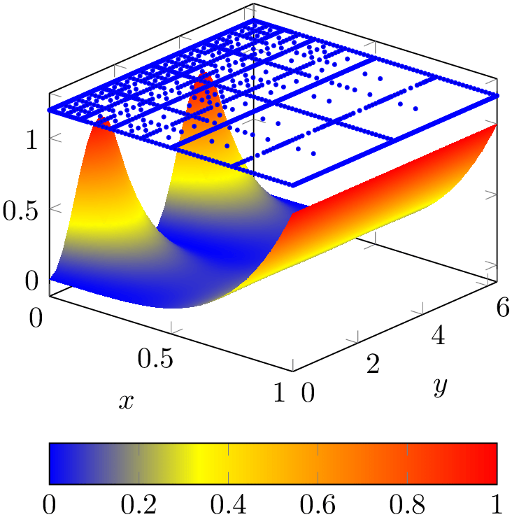 (-tikz-&nbsp;diagram)