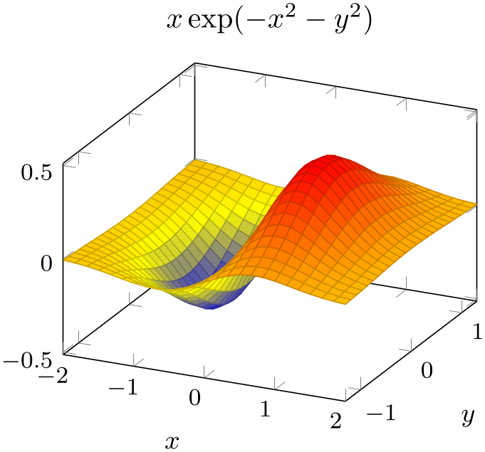 (-tikz-&nbsp;diagram)