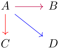 (-tikz-&nbsp;diagram)