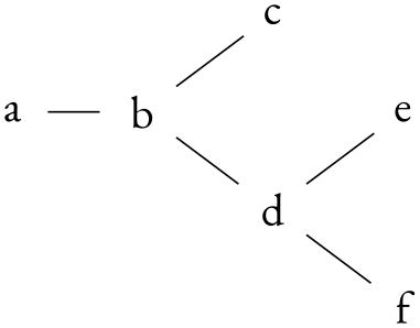 (-tikz-&nbsp;diagram)