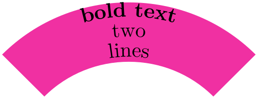 (Wheelchart example)