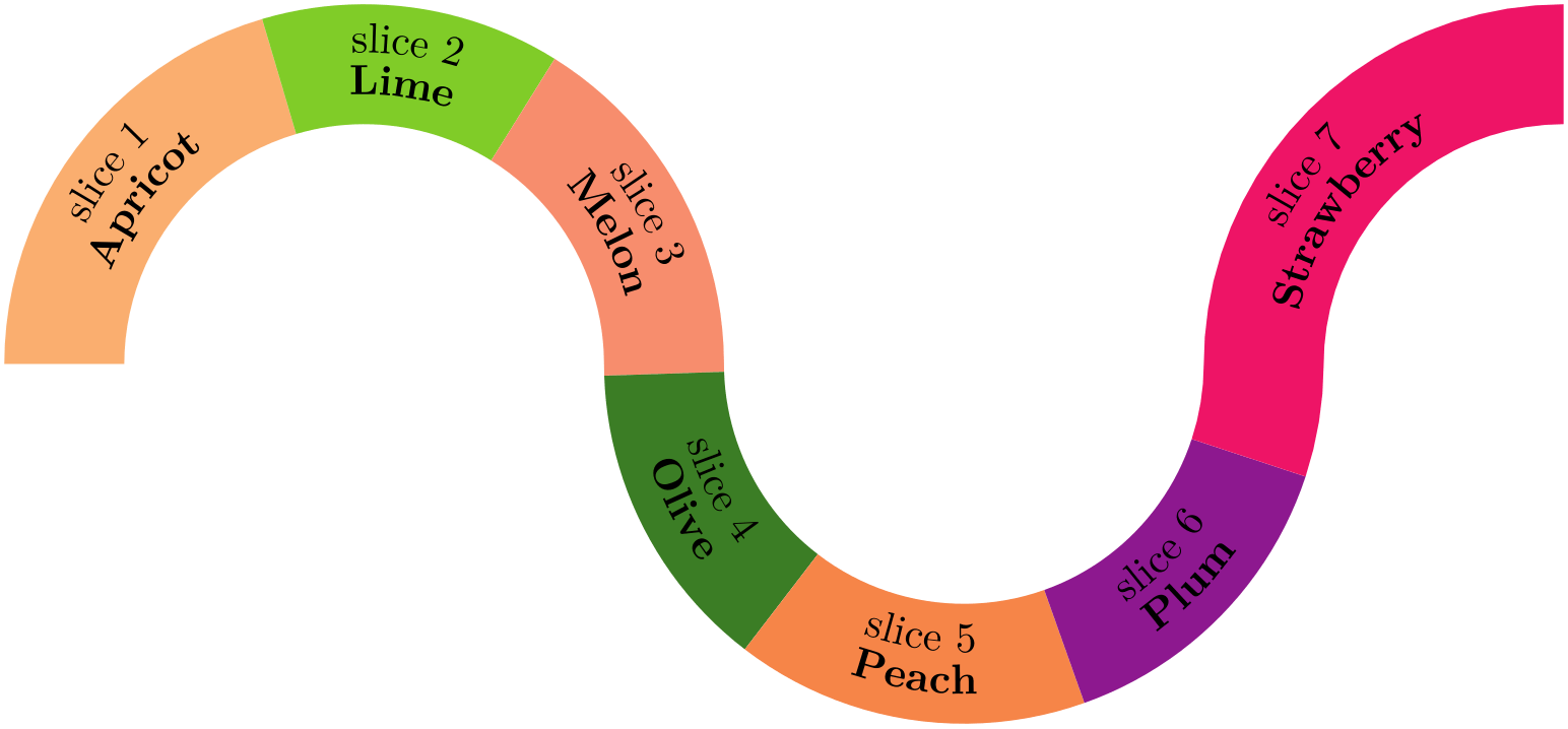 (Wheelchart example)